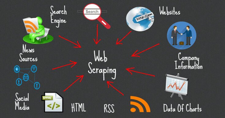 web scraping